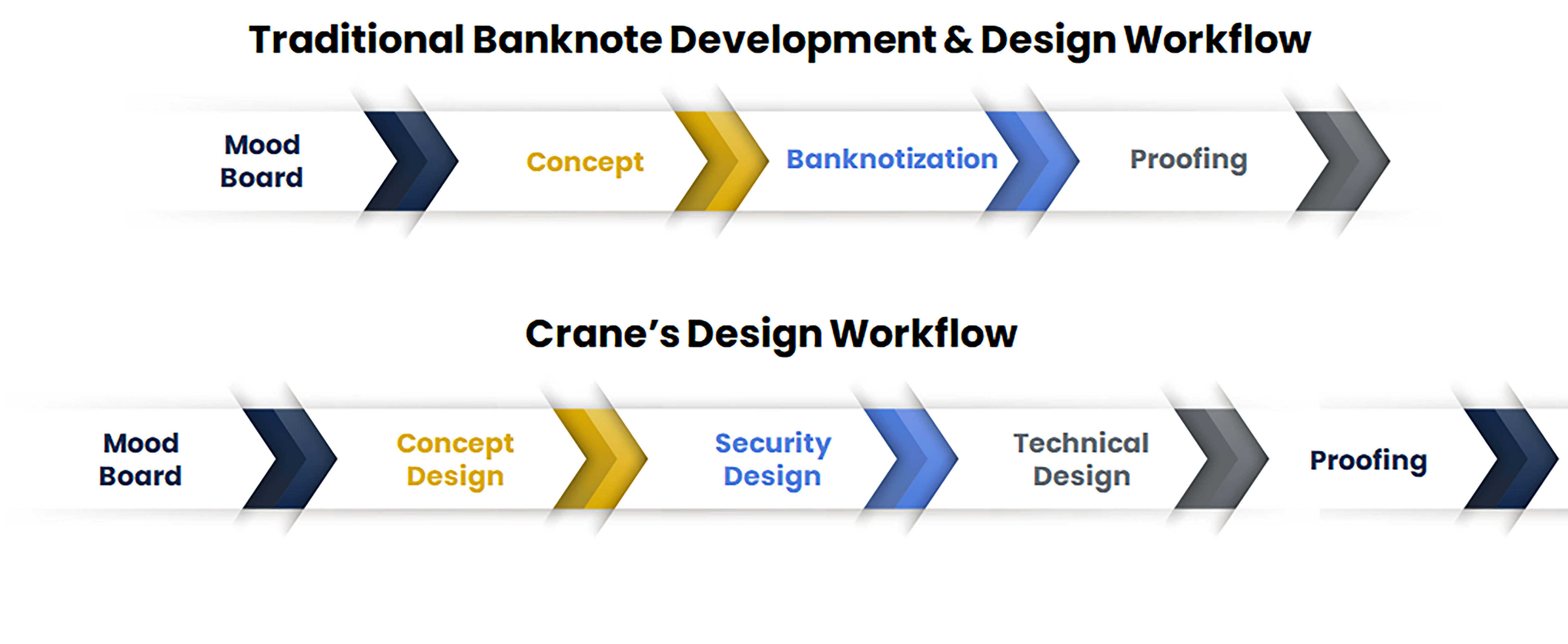 Crane's Design Workflow
